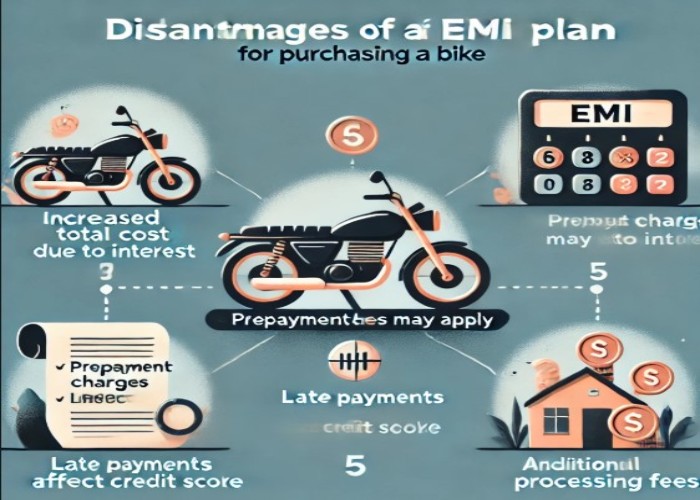 Royal Enfield Hunter 350 EMI Plan